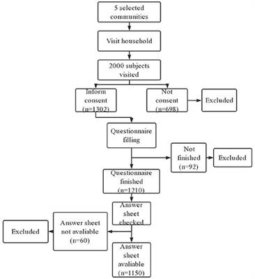 COVID-19 Information Overload, Negative Emotions and Posttraumatic Stress Disorder: A Cross-Sectional Study